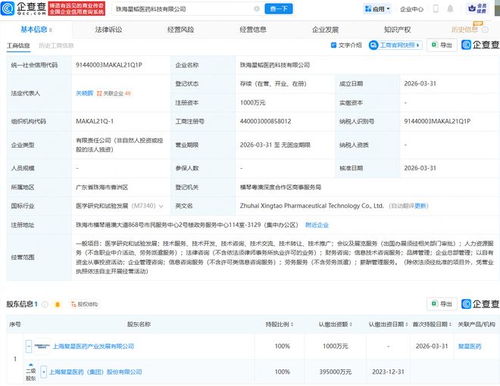復星醫藥布局珠海，新設科技公司聚焦信息技術咨詢服務