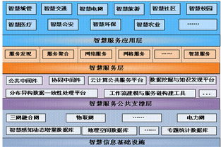 信息咨詢服務 賦能企業決策與發展的核心力量